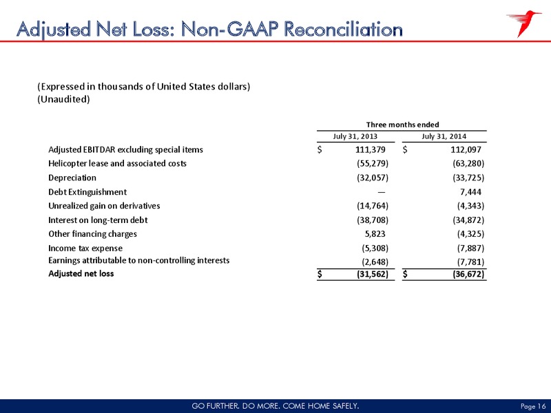 Q1 2015 FISCAL RESULT – CHC Group Ltd – slide 15