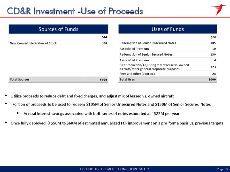 GLOBAL HUNTER SECURITIES 1X1 SERIES – CHC Group Ltd – slide 14