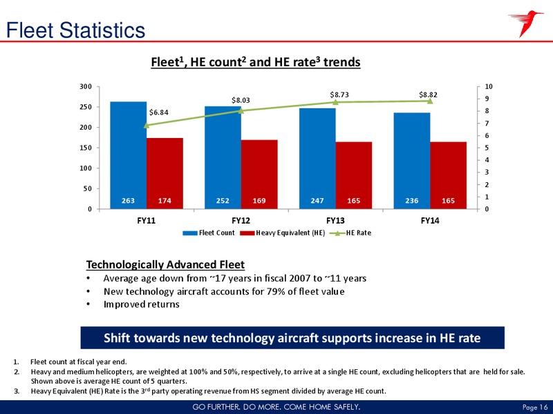 GLOBAL HUNTER SECURITIES 1X1 SERIES – CHC Group Ltd – slide 15