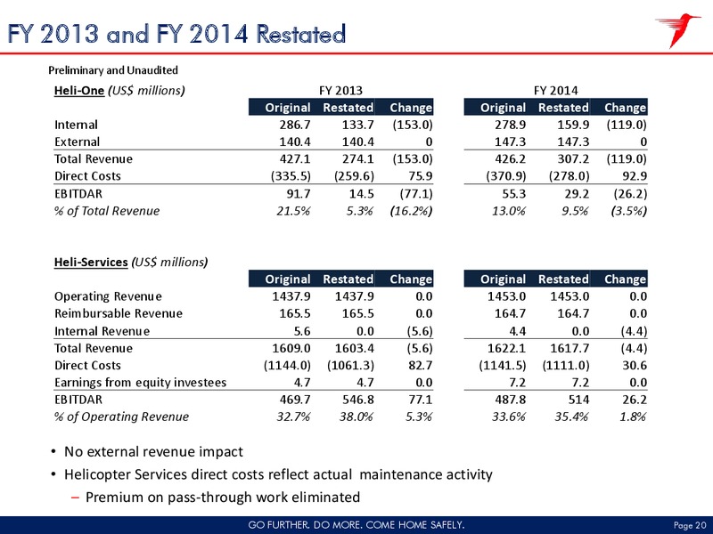 GLOBAL HUNTER SECURITIES 1X1 SERIES – CHC Group Ltd – slide 19