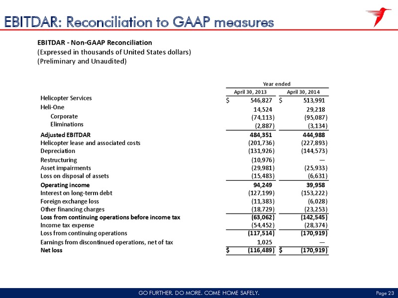 GLOBAL HUNTER SECURITIES 1X1 SERIES – CHC Group Ltd – slide 22