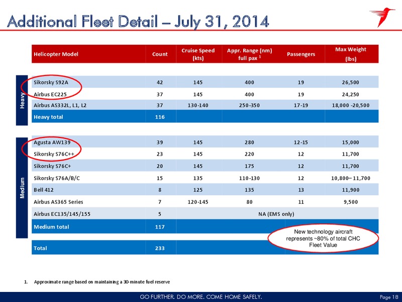 COWEN ULTIMATE ENERGY CONFERENCE – CHC Group Ltd – slide 17