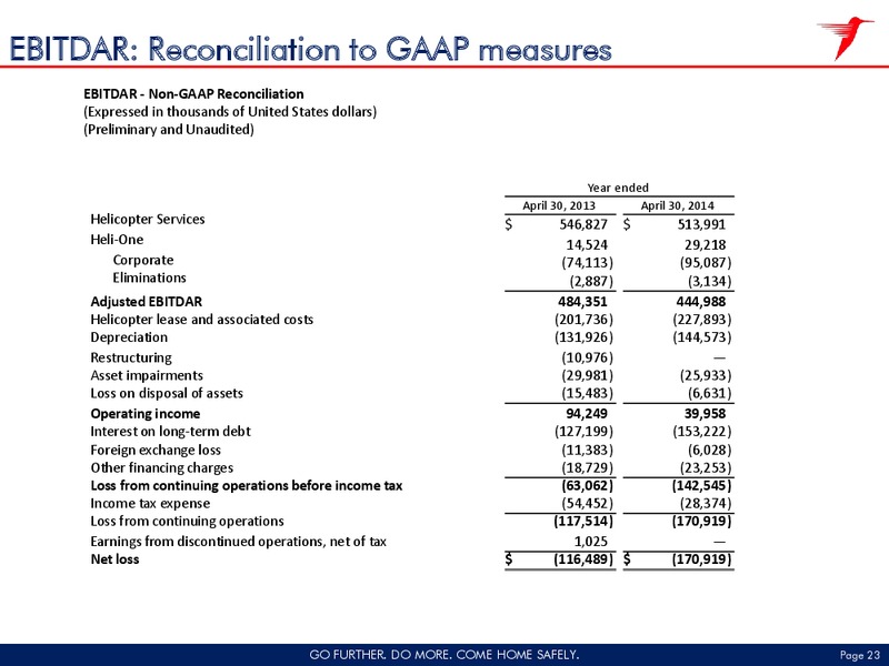 COWEN ULTIMATE ENERGY CONFERENCE – CHC Group Ltd – slide 22
