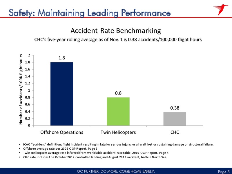 Q2 2015 FISCAL RESULT – CHC Group Ltd – slide 4