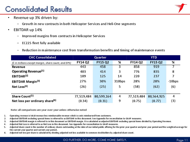 Q2 2015 FISCAL RESULT – CHC Group Ltd – slide 10