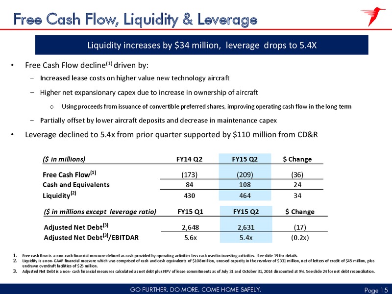 Q2 2015 FISCAL RESULT – CHC Group Ltd – slide 14