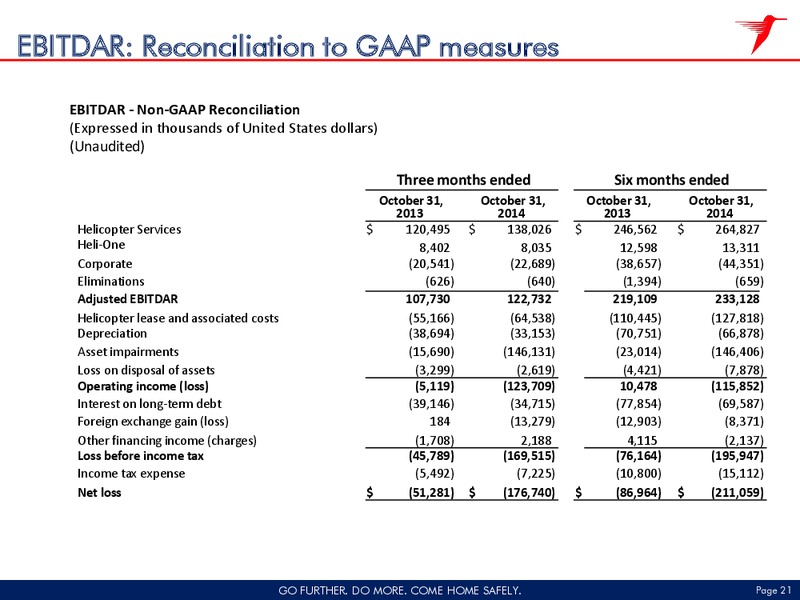 Q2 2015 FISCAL RESULT – CHC Group Ltd – slide 20
