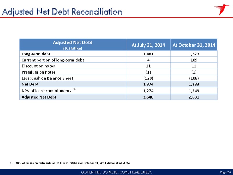 Q2 2015 FISCAL RESULT – CHC Group Ltd – slide 23