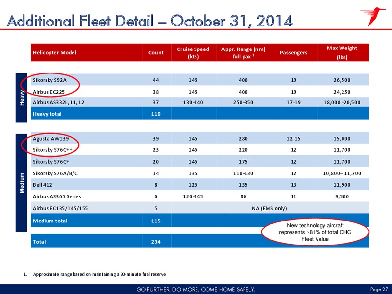 Q2 2015 FISCAL RESULT – CHC Group Ltd – slide 26