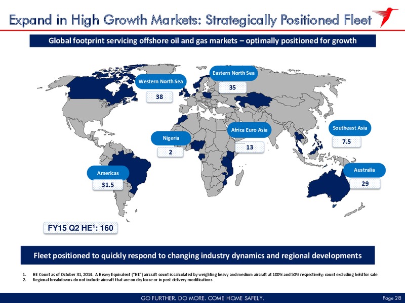Q2 2015 FISCAL RESULT – CHC Group Ltd – slide 27
