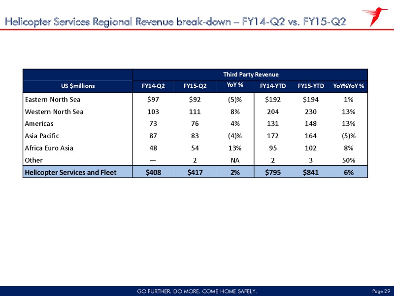 Q2 2015 FISCAL RESULT – CHC Group Ltd – slide 28