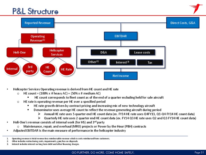 Q2 2015 FISCAL RESULT – CHC Group Ltd – slide 30