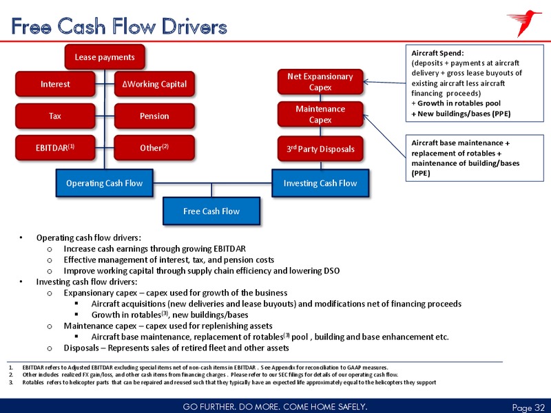 Q2 2015 FISCAL RESULT – CHC Group Ltd – slide 31