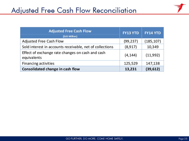 Q2 2014 EARNINGS CALL – CHC Group Ltd – slide 24