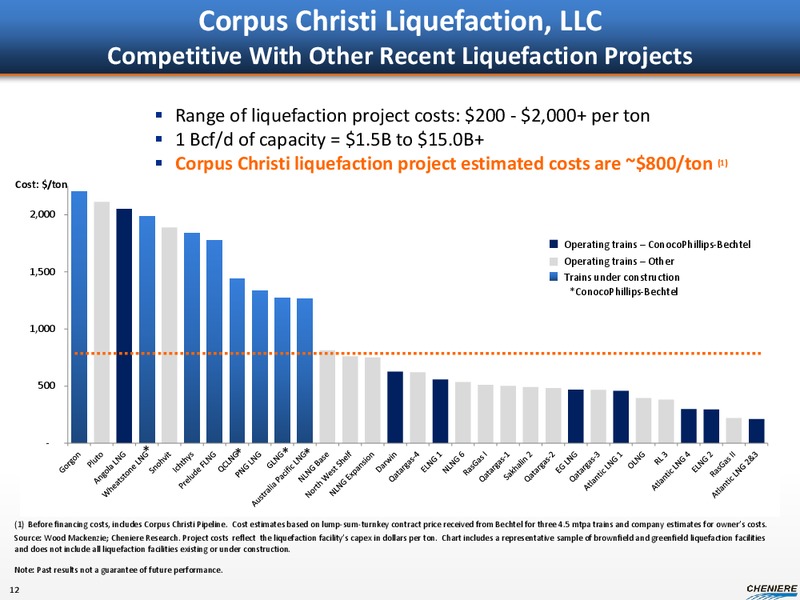 JANUARY 2014 CORPORATE PRESENTATION – Cheniere Energy, Inc. – slide 11