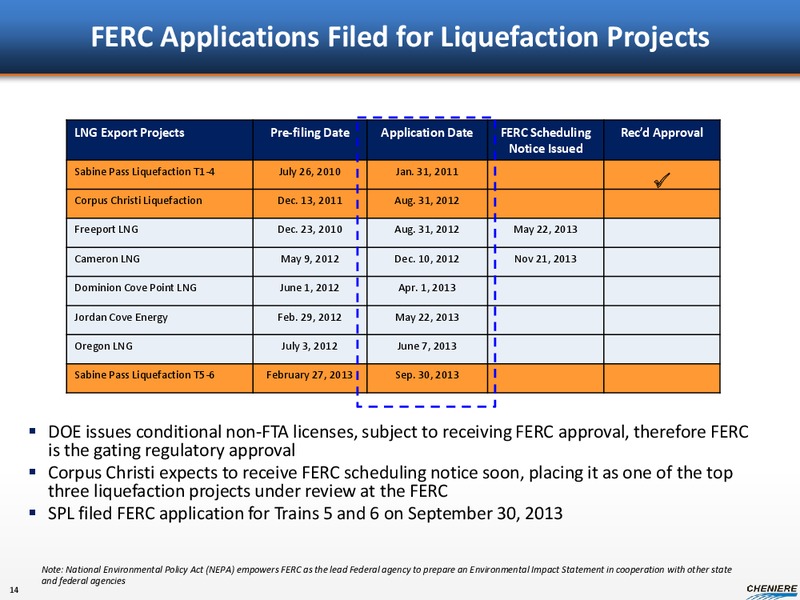 JANUARY 2014 CORPORATE PRESENTATION – Cheniere Energy, Inc. – slide 13