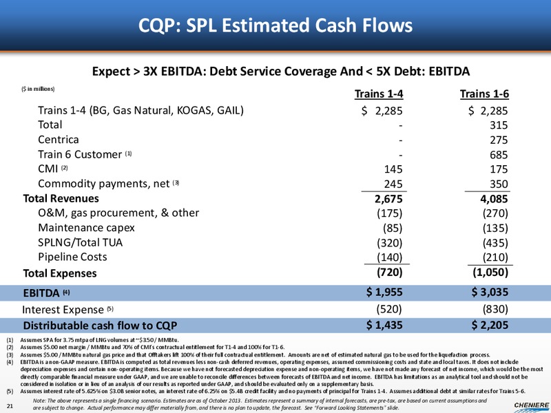 JANUARY 2014 CORPORATE PRESENTATION – Cheniere Energy, Inc. – slide 19