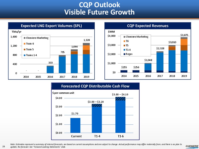 JANUARY 2014 CORPORATE PRESENTATION – Cheniere Energy, Inc. – slide 21