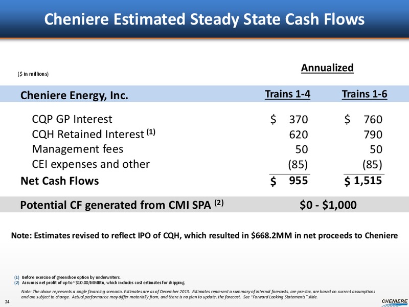 JANUARY 2014 CORPORATE PRESENTATION – Cheniere Energy, Inc. – slide 22