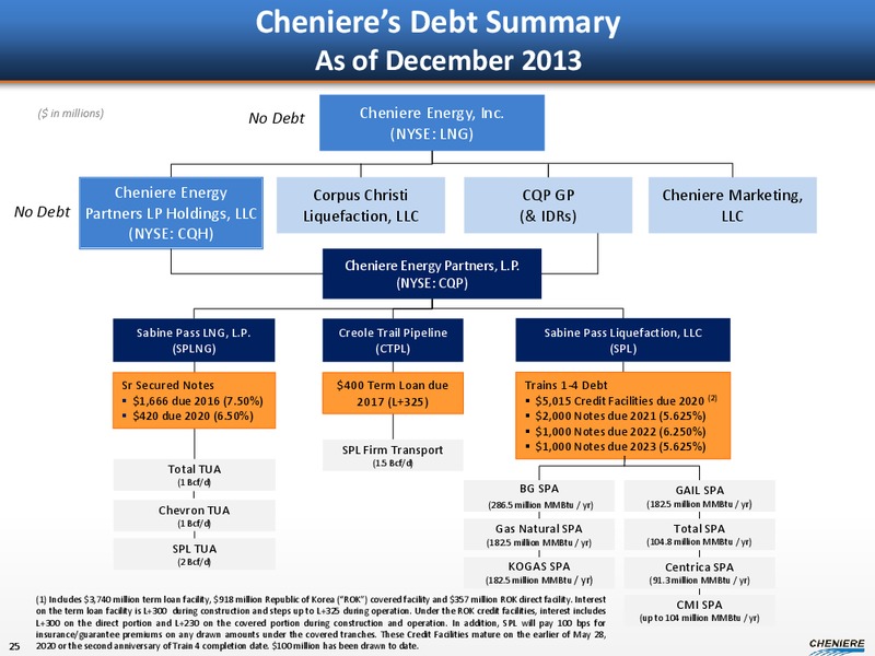 JANUARY 2014 CORPORATE PRESENTATION – Cheniere Energy, Inc. – slide 23