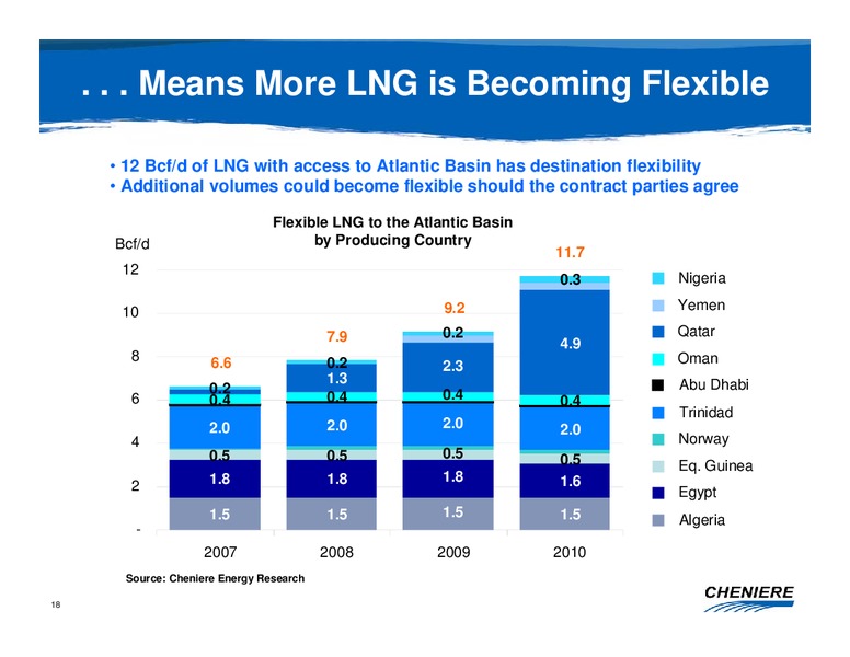JANUARY 2008 CORPORATE PRESENTATION – Cheniere Energy, Inc. – slide 17