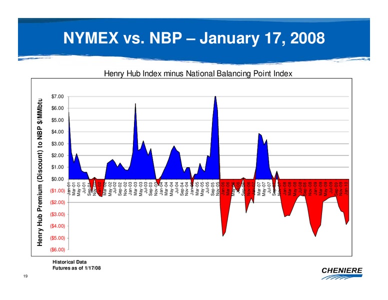 JANUARY 2008 CORPORATE PRESENTATION – Cheniere Energy, Inc. – slide 18