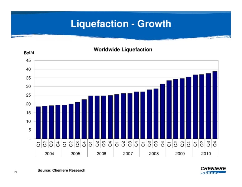 JANUARY 2008 CORPORATE PRESENTATION – Cheniere Energy, Inc. – slide 26