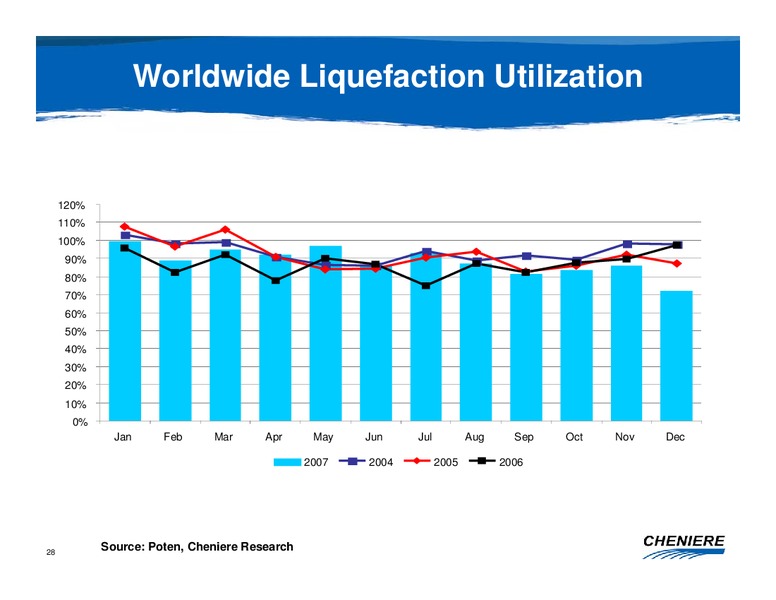 JANUARY 2008 CORPORATE PRESENTATION – Cheniere Energy, Inc. – slide 27