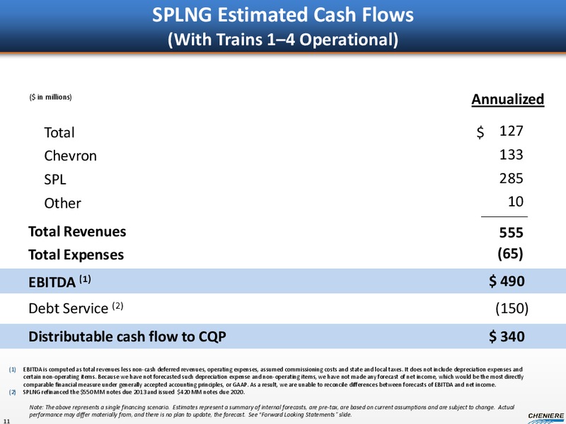 JANUARY 2013 CORPORATE PRESENTATION – Cheniere Energy, Inc. – slide 9