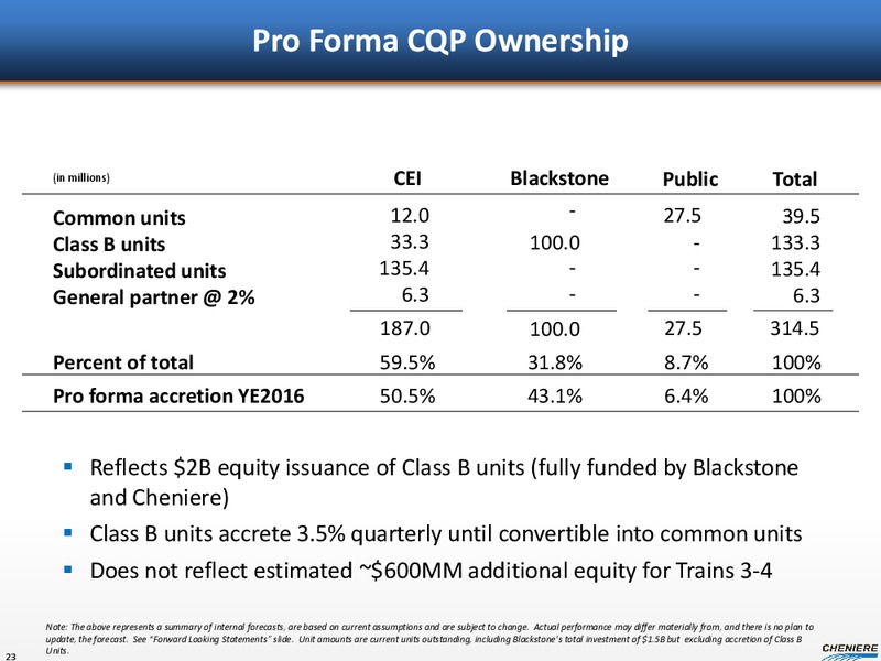JANUARY 2013 CORPORATE PRESENTATION – Cheniere Energy, Inc. – slide 21