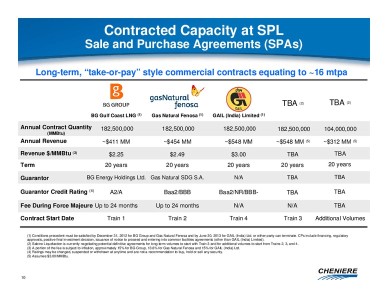 JANUARY 2012 CORPORATE PRESENTATION – Cheniere Energy, Inc. – slide 9