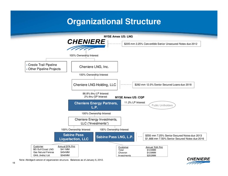 JANUARY 2012 CORPORATE PRESENTATION – Cheniere Energy, Inc. – slide 17