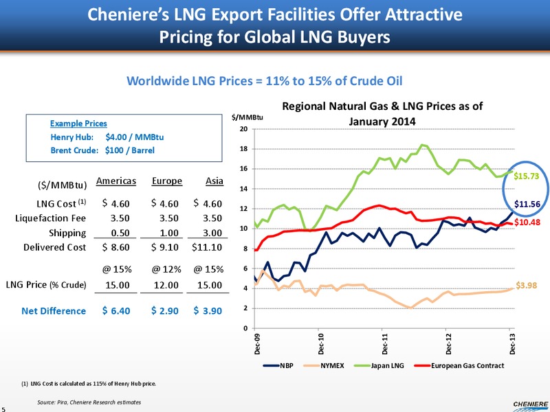 Investor Presentation – Cheniere Energy, Inc. – slide 4