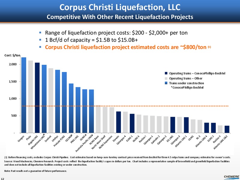 Investor Presentation – Cheniere Energy, Inc. – slide 11