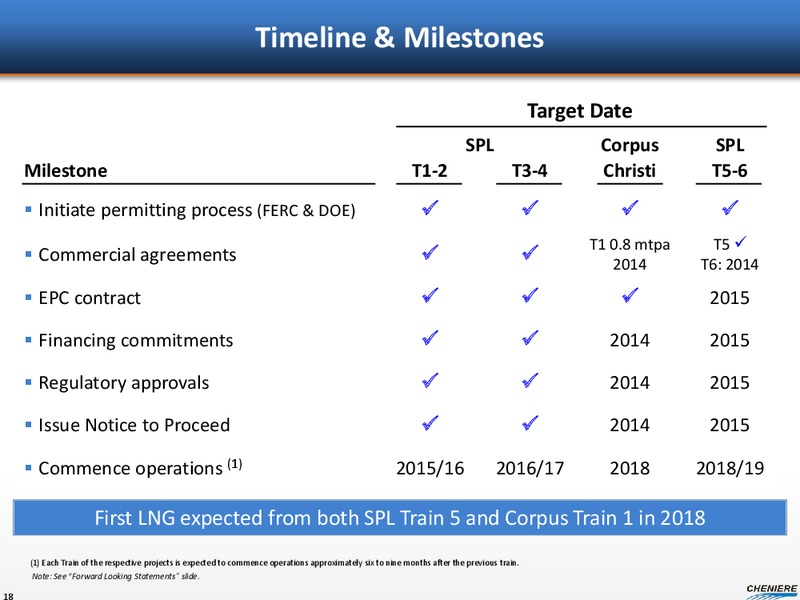 Investor Presentation – Cheniere Energy, Inc. – slide 16
