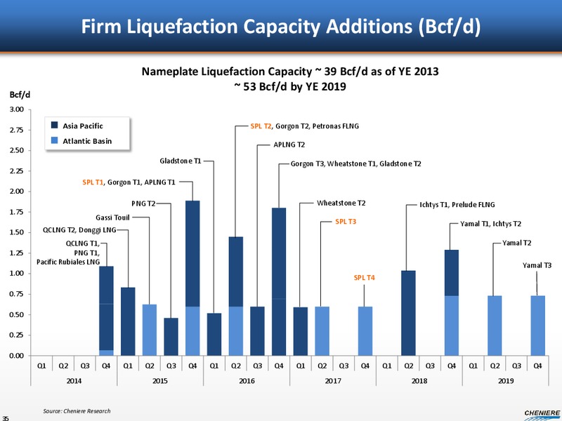 Investor Presentation – Cheniere Energy, Inc. – slide 33