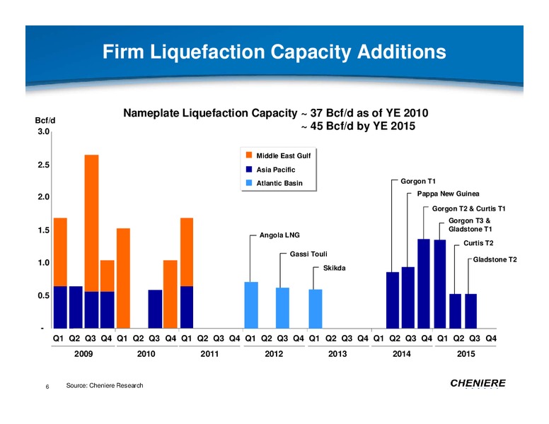 CREDIT SUISSE ENERGY SUMMIT – Cheniere Energy, Inc. – slide 5