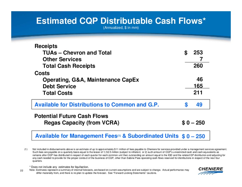 CREDIT SUISSE ENERGY SUMMIT – Cheniere Energy, Inc. – slide 21