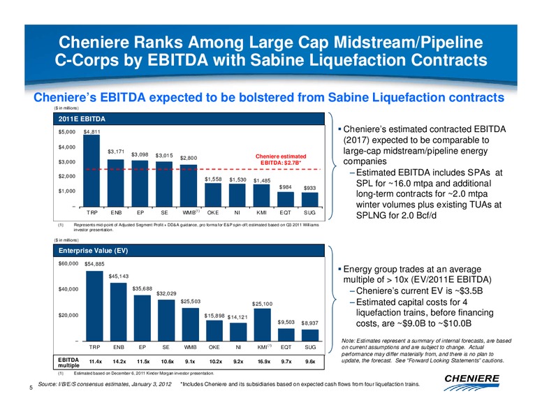 FEBRUARY 2012 CORPORATE PRESENTATION – Cheniere Energy, Inc. – slide 4