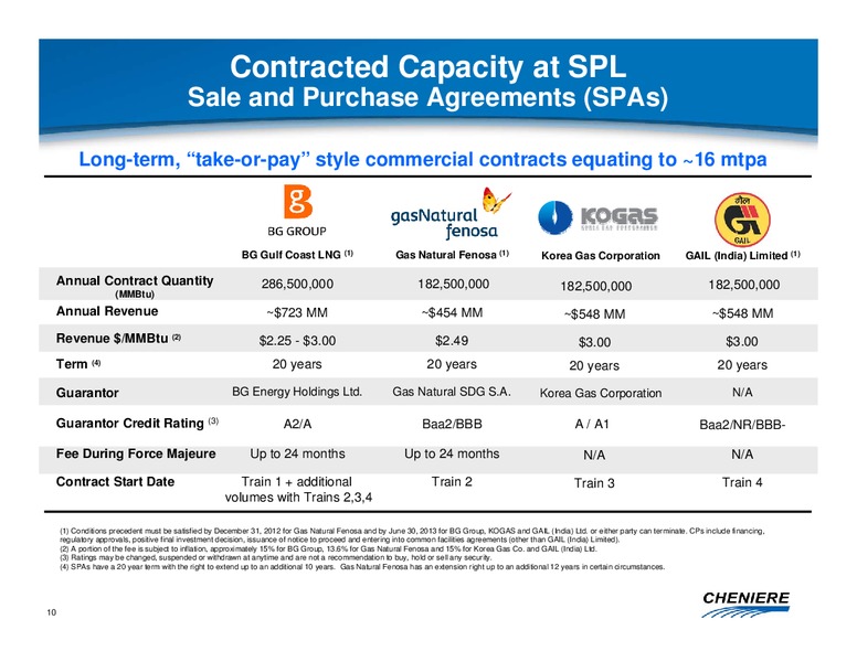 FEBRUARY 2012 CORPORATE PRESENTATION – Cheniere Energy, Inc. – slide 9
