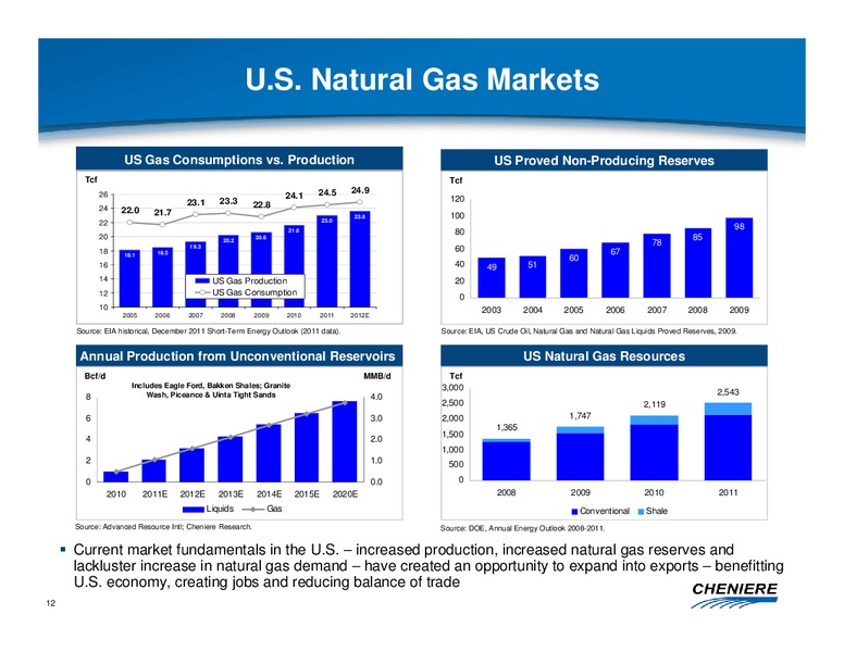 FEBRUARY 2012 CORPORATE PRESENTATION – Cheniere Energy, Inc. – slide 11