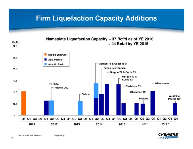 FEBRUARY 2012 CORPORATE PRESENTATION – Cheniere Energy, Inc. – slide 18