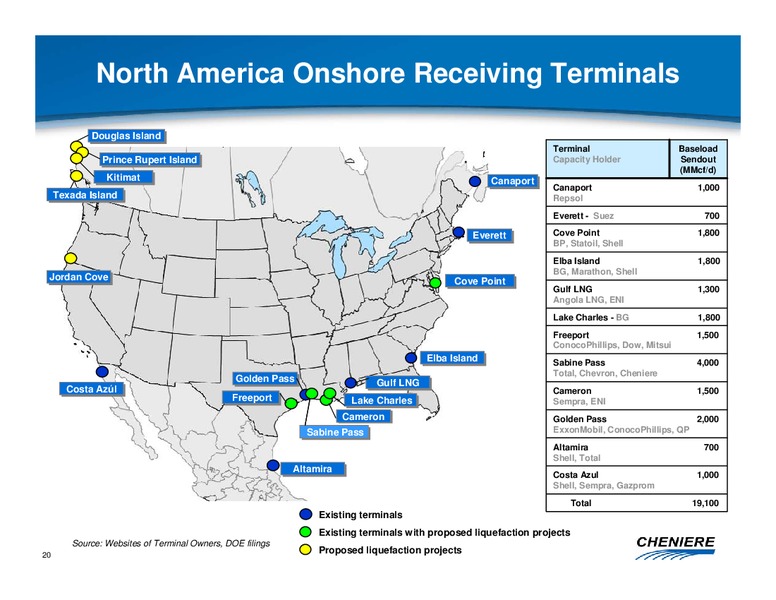 FEBRUARY 2012 CORPORATE PRESENTATION – Cheniere Energy, Inc. – slide 19