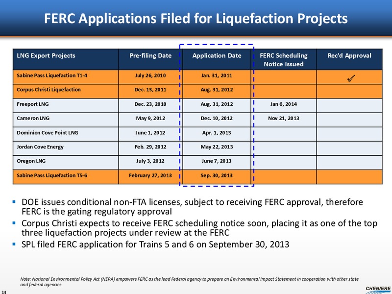 CREDIT SUISSE ENERGY SUMMIT – Cheniere Energy, Inc. – slide 13