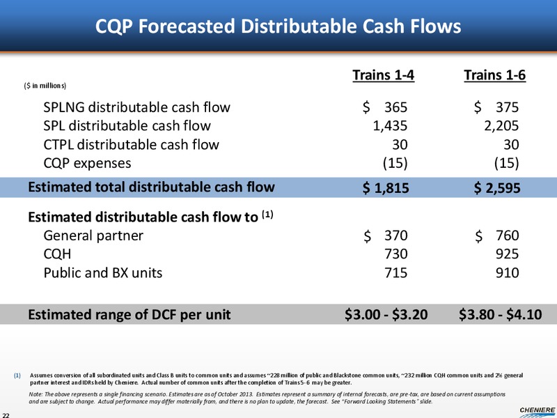 CREDIT SUISSE ENERGY SUMMIT – Cheniere Energy, Inc. – slide 20