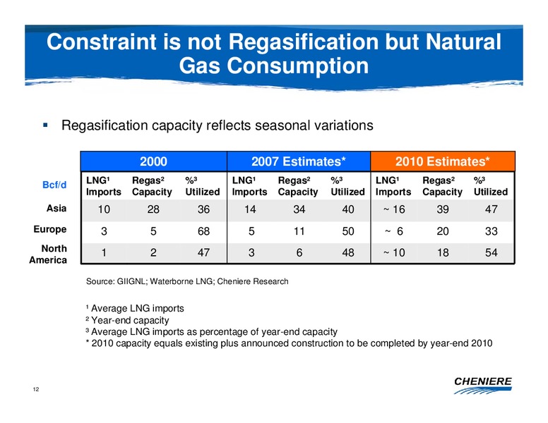 CREDIT SUISSE ENERGY SUMMIT – Cheniere Energy, Inc. – slide 11