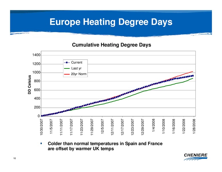 CREDIT SUISSE ENERGY SUMMIT – Cheniere Energy, Inc. – slide 15