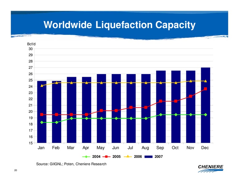 CREDIT SUISSE ENERGY SUMMIT – Cheniere Energy, Inc. – slide 19