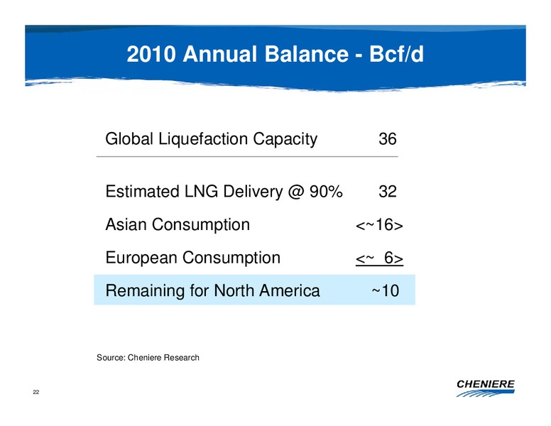 CREDIT SUISSE ENERGY SUMMIT – Cheniere Energy, Inc. – slide 21