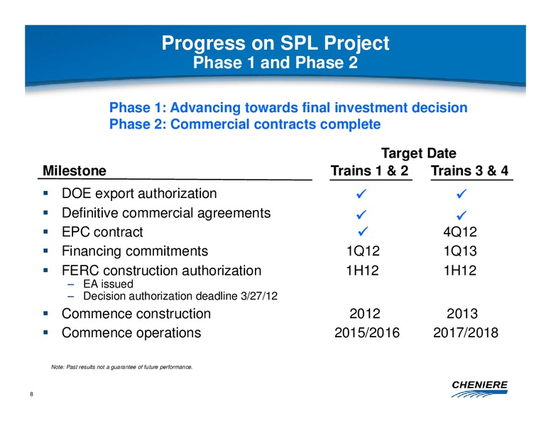 MARCH 2012 CORPORATE PRESENTATION – Cheniere Energy, Inc. – slide 7